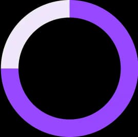 Real-Time Insights